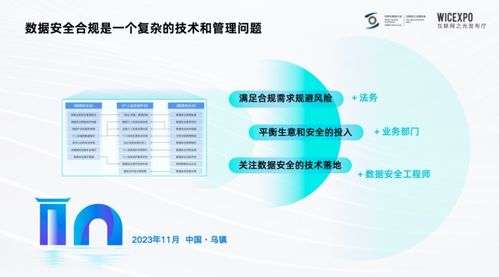 奇點(diǎn)云亮相2023世界互聯(lián)網(wǎng)大會(huì) 互聯(lián)網(wǎng)之光 博覽會(huì),分享數(shù)據(jù)安全合規(guī)指引 互聯(lián)網(wǎng)數(shù)據(jù)服務(wù)