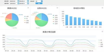 互聯(lián)網(wǎng)數(shù)據(jù)服務 核心數(shù)據(jù)資產(chǎn)、分析方法與商業(yè)價值
