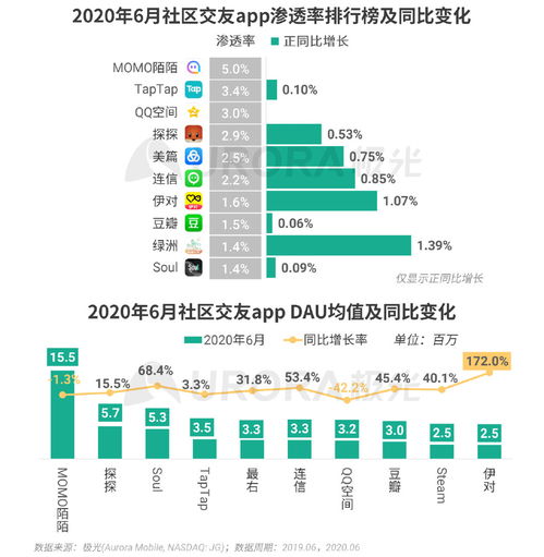 《2020年Q2移動互聯(lián)網(wǎng)行業(yè)數(shù)據(jù)報告》深度解讀 互聯(lián)網(wǎng)數(shù)據(jù)服務的新格局與趨勢