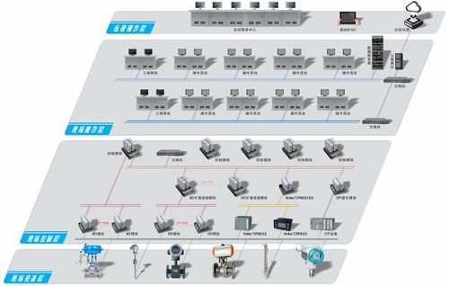 儀控科技參評維科杯·OFweek 2023中國工業自動化與數字化行業優秀產品獎 網絡產品的創新研發與技術引領